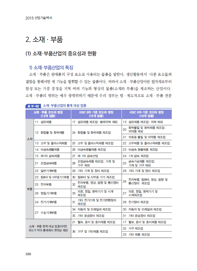 2015년도 산업기술백서 - 소재·부품